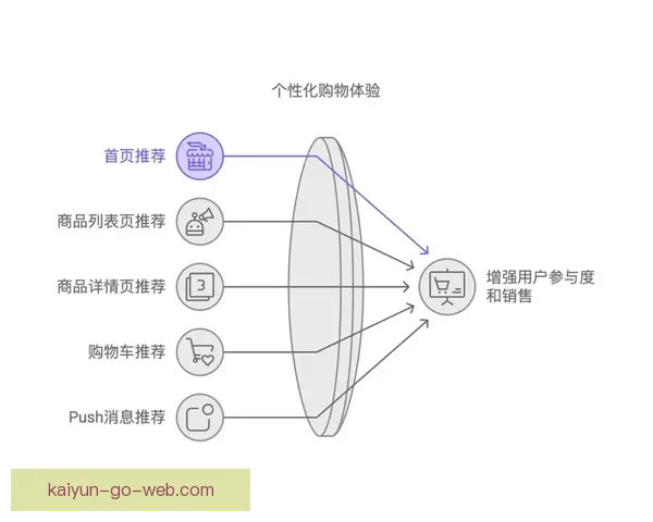 开云APP创新功能全解析，提升购物体验与个性化推荐服务