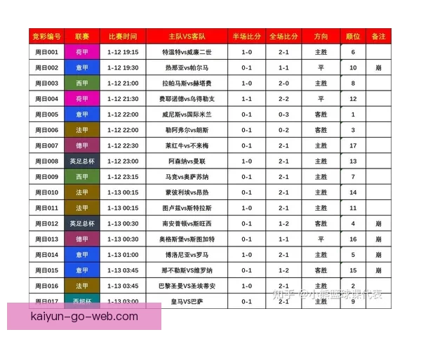 世界杯竞猜预测技巧数据分析与热门球队走势及冠军格局前瞻指南
